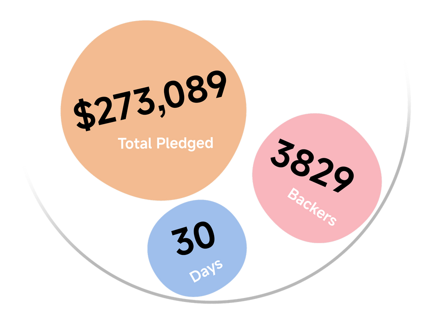 Backer bubbles